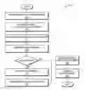 Fig. 01 - METHOD AND APPARATUS FOR ASSIGNING IPV6 LINK STATE IDENTIFIERS