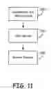 Fig. 10 - Application limitations for a medical communication module and host device
