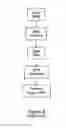 Fig. 03 - Memory data transfer method and system