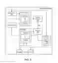 Fig. 04 - METHOD, APPARATUS AND SYSTEM FOR AGGREGATING INTERRUPTS OF A DATA TRANSFER