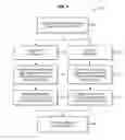 Fig. 07 - Mechanism for facilitating a configurable port-type peripheral component interconnect express/serial advanced technology attachment host controller architecture
