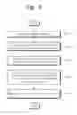 Fig. 08 - Flash memory devices, data randomizing methods of the same, memory systems including the same