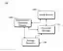 Fig. 01 - Data copy management for faster reads