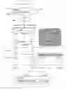 Fig. 01 - Hierarchical, distributed object storage system