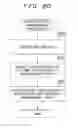 Fig. 21 - Storage apparatus and storage management method for storing entries in management tables