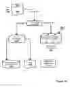 Fig. 09 - Apparatus, Method and System for Registration Effecting Information Access