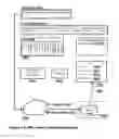 Fig. 10 - Apparatus, Method and System for Registration Effecting Information Access