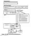 Fig. 12 - Apparatus, Method and System for Registration Effecting Information Access