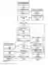 Fig. 19 - Apparatus, Method and System for Registration Effecting Information Access