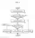 Fig. 07 - COMPUTING APPARATUS AND METHOD BASED ON A RECONFIGURABLE SINGLE INSTRUCTION MULTIPLE DATA (SIMD) ARCHITECTURE