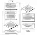 Fig. 01 - Predicting branches for vector partitioning loops when processing vector instructions