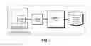 Fig. 02 - Predicting branches for vector partitioning loops when processing vector instructions