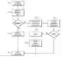 Fig. 01 - PROCESSOR HAVING INCREASED PERFORMANCE VIA ELIMINATION OF SERIAL DEPENDENCIES
