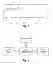 Fig. 02 - Agile communication operator