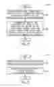 Fig. 04 - Changing the reset state of a processor