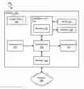 Fig. 01 - Method, apparatus and system to save processor state for efficient transition between processor power states