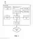 Fig. 02 - Method, apparatus and system to save processor state for efficient transition between processor power states