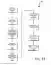 Fig. 05 - Secure application attestation using dynamic measurement kernels