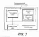 Fig. 03 - VLAN Tunneling