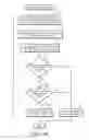 Fig. 05 - VLAN Tunneling