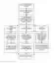 Fig. 01 - Method and systems for energy efficiency and energy conservation including on-off keying for power control
