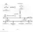 Fig. 04 - System context saving based on compression/decompression time