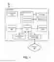 Fig. 02 - Method, apparatus and system to transition system power state of a computer platform