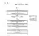 Fig. 06 - Power state synchronization in a multi-core processor
