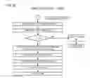 Fig. 07 - Power state synchronization in a multi-core processor