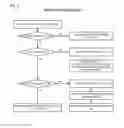 Fig. 08 - Power state synchronization in a multi-core processor