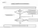 Fig. 09 - Power state synchronization in a multi-core processor