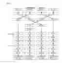Fig. 10 - Power state synchronization in a multi-core processor