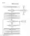 Fig. 13 - Power state synchronization in a multi-core processor
