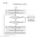 Fig. 14 - Power state synchronization in a multi-core processor