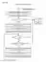 Fig. 15 - Power state synchronization in a multi-core processor