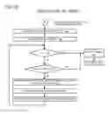Fig. 27 - Power state synchronization in a multi-core processor