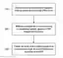 Fig. 01 - USB SYSTEM AND POWER MANAGEMENT MODULE AND METHOD THEREOF