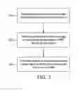 Fig. 04 - USB SYSTEM AND POWER MANAGEMENT MODULE AND METHOD THEREOF