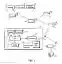 Fig. 02 - Adaptive network and method