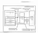 Fig. 01 - Method, apparatus, and system for energy efficiency and energy conservation including improved processor core deep power down exit latency by using register secondary uninterrupted power supply