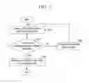 Fig. 04 - Method and apparatus for recovering errors in a storage system