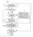 Fig. 01 - Condensed FOTA backup