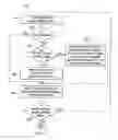 Fig. 06 - Condensed FOTA backup