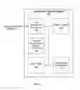Fig. 02 - APPLICATION INTEGRATION TESTING