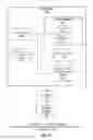 Fig. 03 - APPLICATION INTEGRATION TESTING