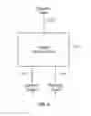 Fig. 05 - APPLICATION INTEGRATION TESTING