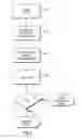Fig. 08 - APPLICATION INTEGRATION TESTING