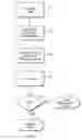 Fig. 09 - APPLICATION INTEGRATION TESTING