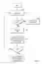 Fig. 11 - APPLICATION INTEGRATION TESTING