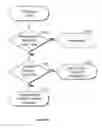 Fig. 12 - APPLICATION INTEGRATION TESTING